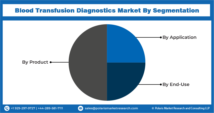 Blood Transfusion Diagnostic Seg